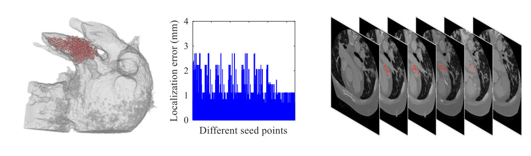 Figure 38